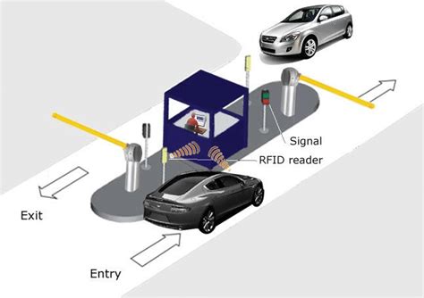 rfid reader for vehicle tracking|rfid for vehicle access control.